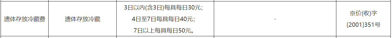 夏天,遗体放在殡仪馆冷藏,需要多少钱? 夏天,遗体放在殡仪馆冷藏,需要多少钱?